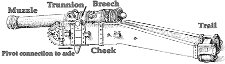 parts of the Renaissance cannon