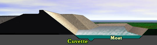Cuvette added to the bottom of the moat